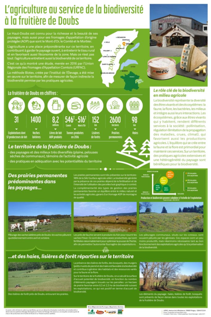 doubs_poster_biodiversite_urfac_2018-cigc_page-0001