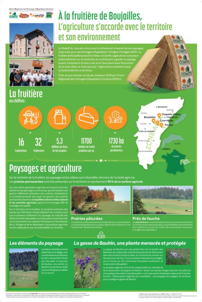 boujailles_poster_biodiversite_urfac_mars_2019-cigc_page-0001