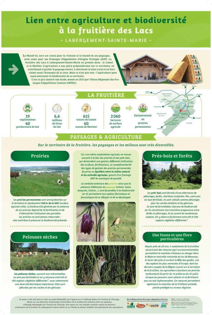 labergement_poster_biodiversite_urfac_mars_2019-cigc_page-0001