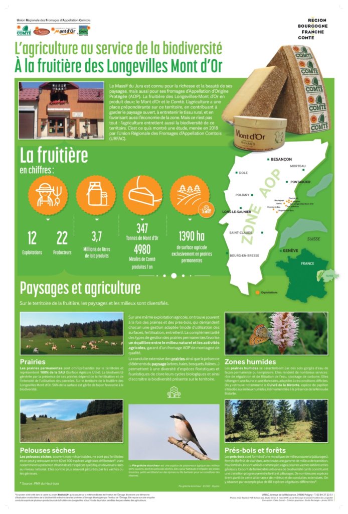 les_longevilles_poster_biodiversite_urfac_mars_2019-cigc_page-0001