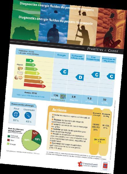 Etiquette posée dans les fromageries ayant réalisé un diagnostic “énergie-fluides”.